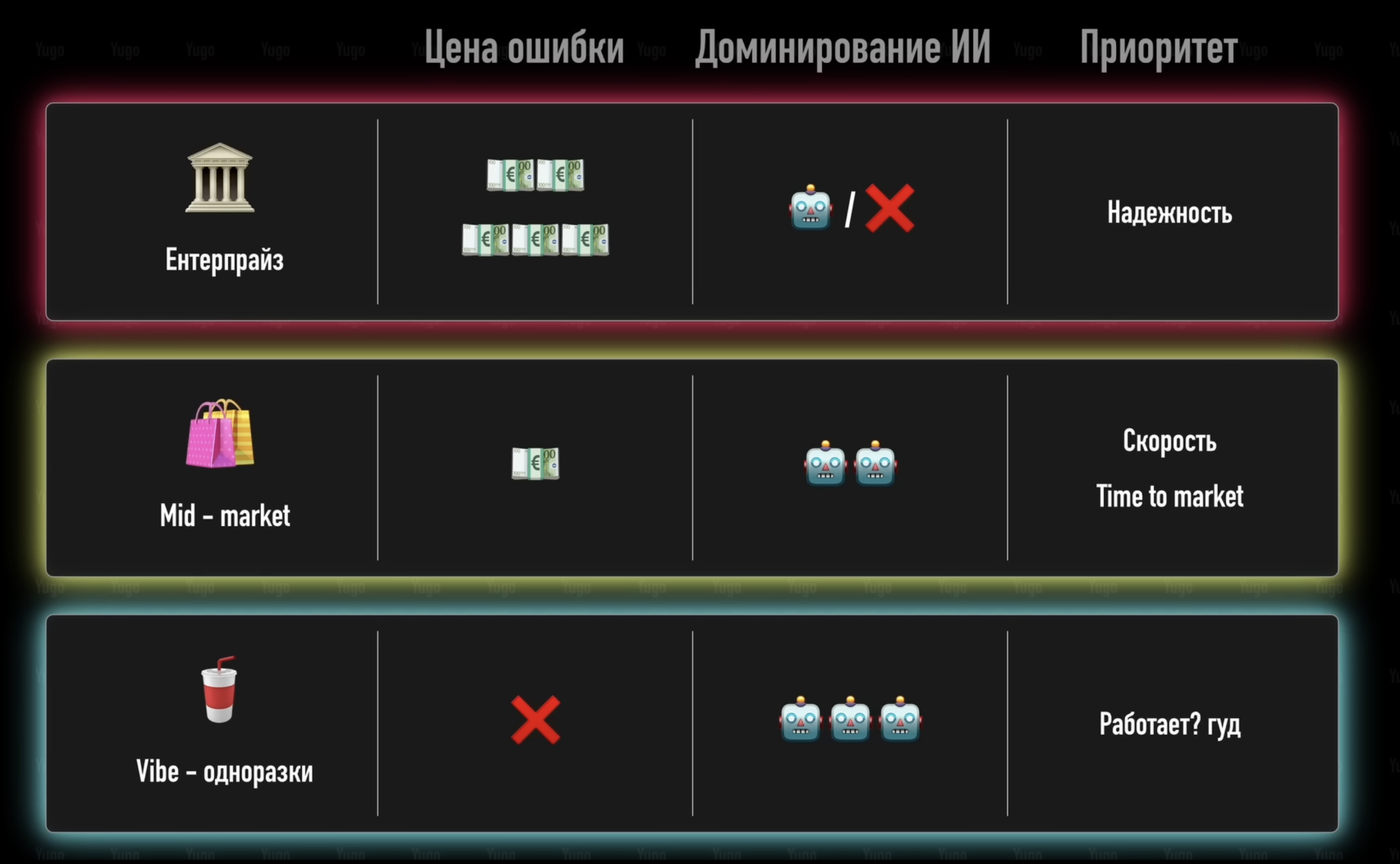 Тренды кодинга в 2026